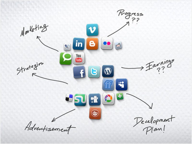 social media marketing